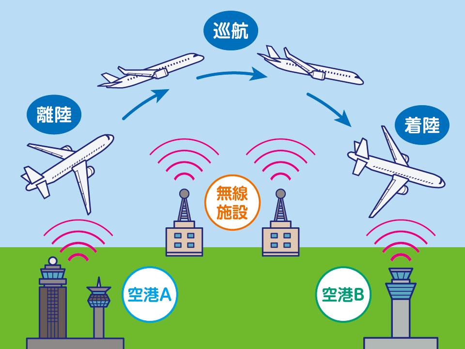 機内でのスマートフォンの設定国内線ANA