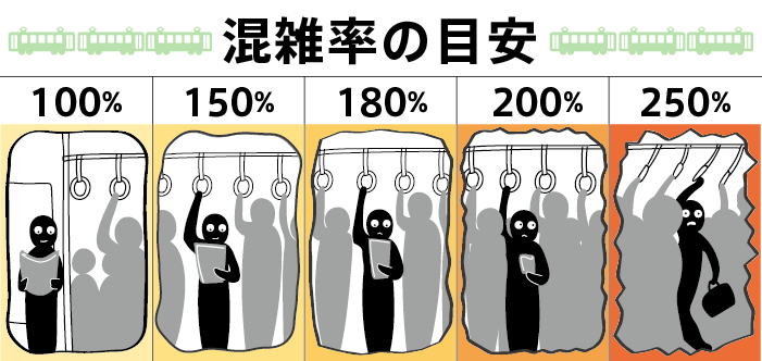 井上孝司の「鉄道旅行のヒント」 「そこ私の席なんですけど」を回避するには？ 座席指定なしで指定席車に乗るときの席選び