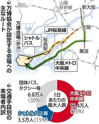 大阪・関西万博」アクセスまとめ、電車・バスでどう行く？Lmaga.jp
