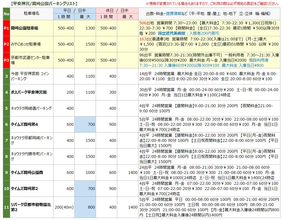 観光案内平安神宮会館