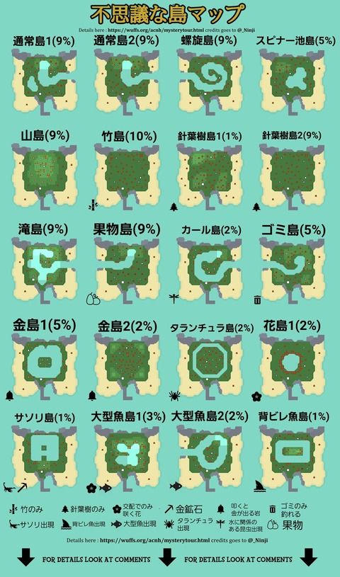 バンタムどうぶつの森主民百科