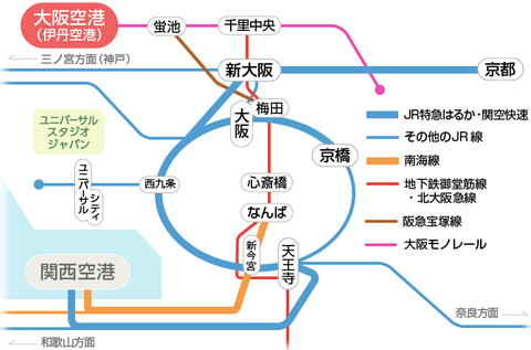 大阪モノレールの歴史