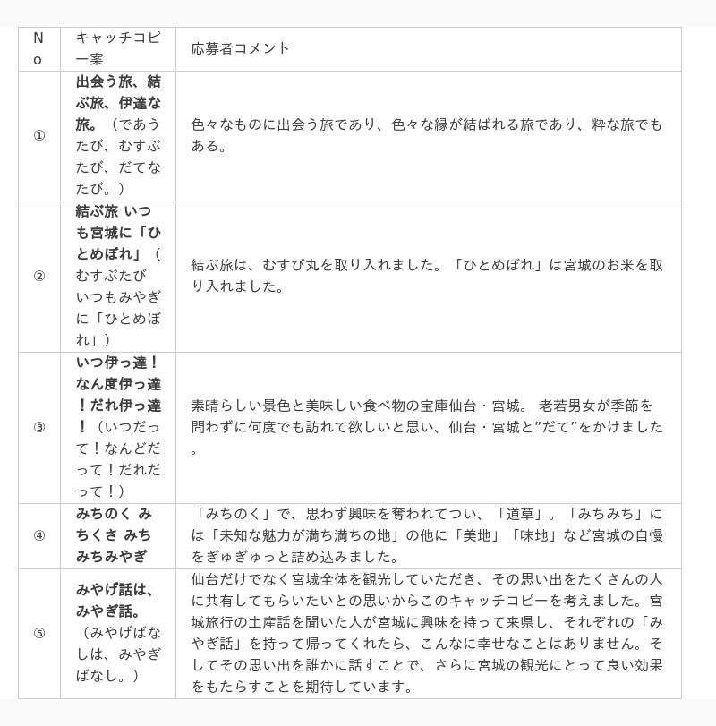 全国 観光地に行きたくなるキャッチコピー キャッチフレーズの依頼・作成は、ことばやさん。コピーライターが直接提案