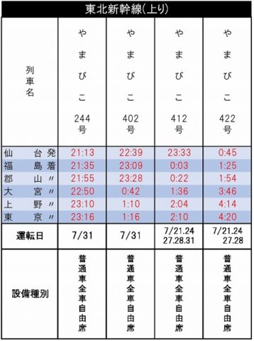京都駅の時刻表新幹線 近鉄 JR
