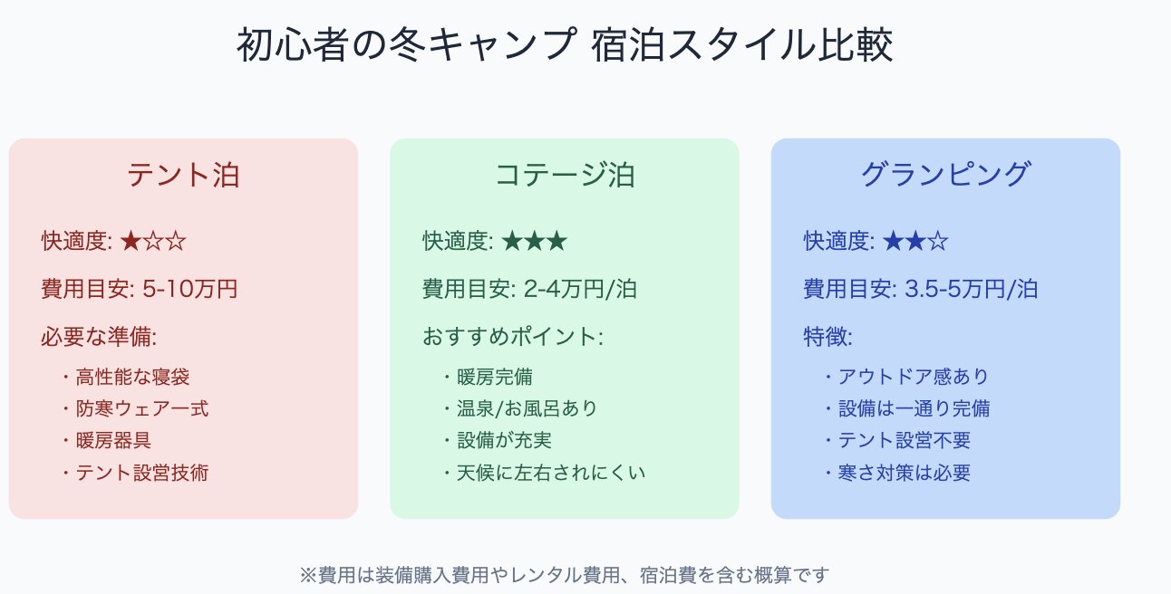 冬キャンプでもあったか！コテージのある全国のキャンプ場15選 – WAQ公式オンラインストア