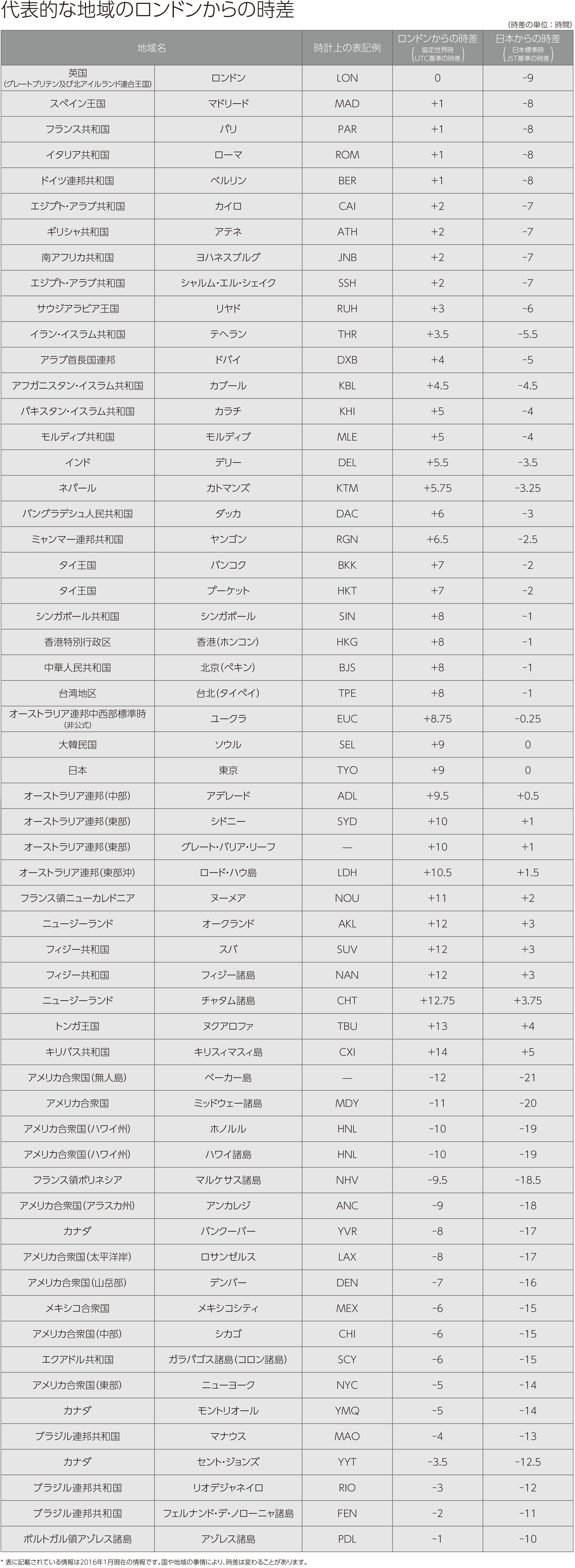 本初子午線 標準時子午線 ロンドン グリニッジ天文台の写真素材65953189-