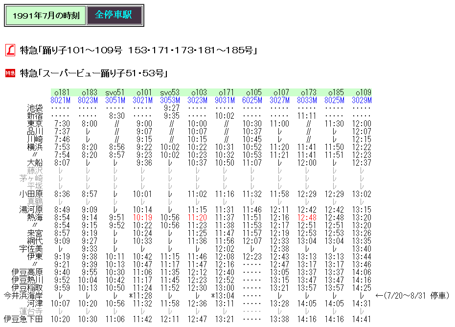 ワンコと旅する スーパービュー踊り子で行く伊豆旅行♪のんすたぐらむ