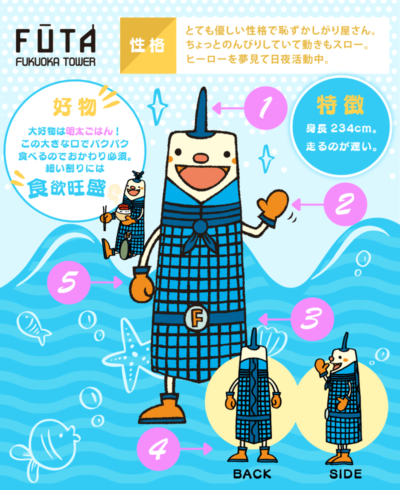 福岡市の「ご当地キャラ」関連データ生活ガイド.com