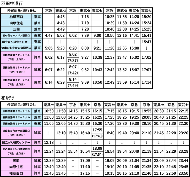 大宮 新幹線を間近で見学！大宮駅公認穴場スポット「新幹線見学エリア」リビング埼玉Web
