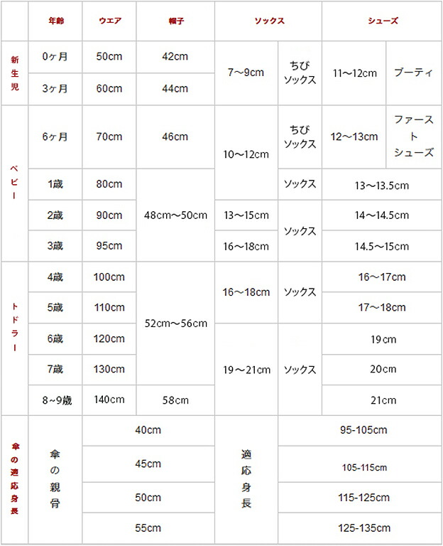 商品ページ 商品画像の推奨サイズはありますか？ 楽天市場- Biiino ビーノ