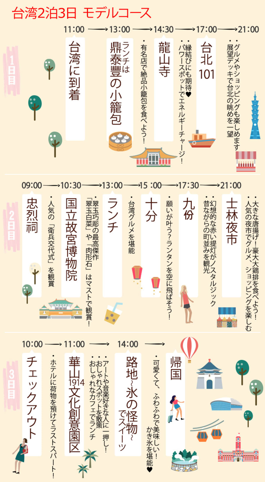 台北歴史地図 - Taiwan