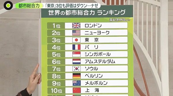 東京」のおすすめ観光スポット13選