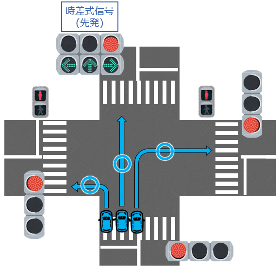 赤なのに全方向の矢印が点灯！ 「青信号」じゃダメな信号の不思議2020年7月9日- エキサイトニュース
