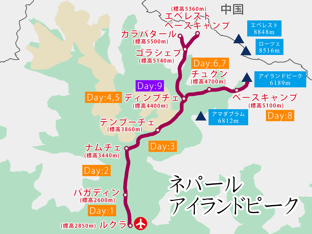 エベレスト街道・トレッキング