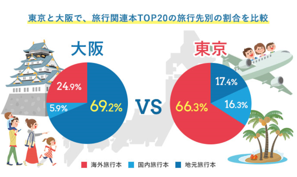 旅行先ランキングの１位は千葉県 ＧＷ最大９連休で国内旅行者数は過去最多の見通しTBS NEWS DIG