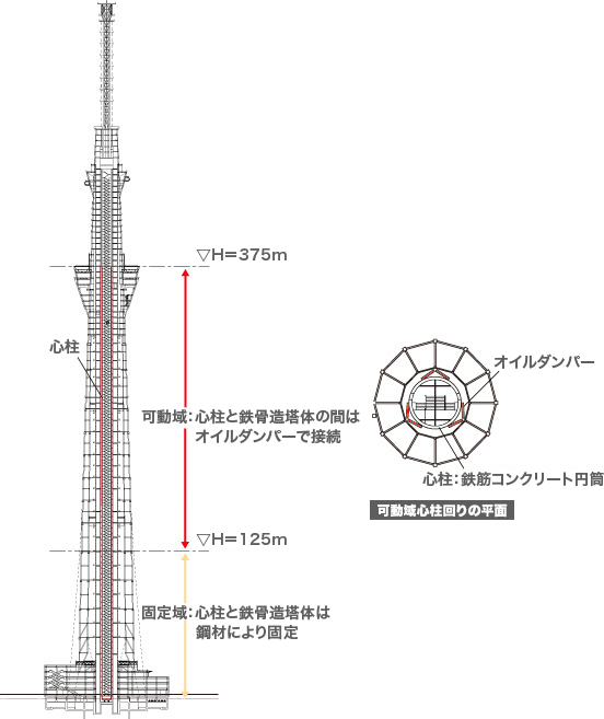 東京スカイツリー R スタッフが教える楽しみ方徹底ガイド！撮影スポットやグルメ・お土産情報も じゃらんニュース