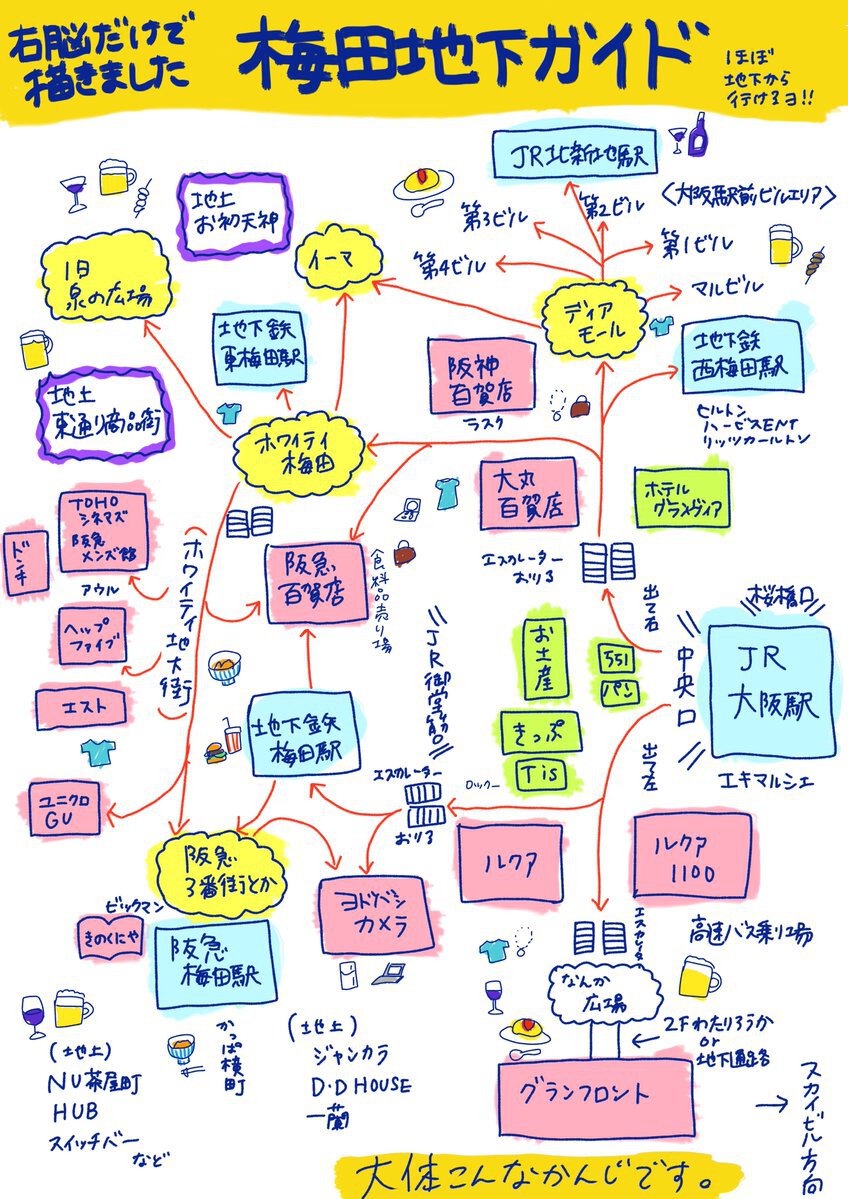 大阪地下街株式会社ホワイティうめだ防災センター」 大阪市北区-社会関連-〒530-0027 の地図