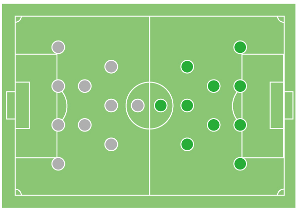 各国における夏時間 - Wikipedia