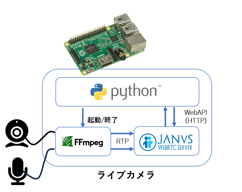 皆さんはどこの海に入りましたか？🌊, サーフポイントのライブカメラから見える波をハイライトでお届けします！,どのポイントが良かったかなどを振り返りながら楽しんでください！,「どこの海に入った？」「波はどうだった？」「来週の波予想は？」など、みなさんの思い出や波予想をぜひコメント欄でシェアしてください♪,みんなで波情報を共有して、サーフィンライフを一緒に盛り上げましょう！, Pray for