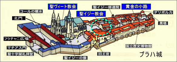 プラハ 夜の散歩 旧市街の路地、旧市街広場: Tea time