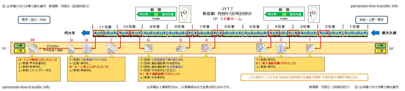 新宿駅から高島屋のアクセス9路線から徒歩何分何秒？行き方は