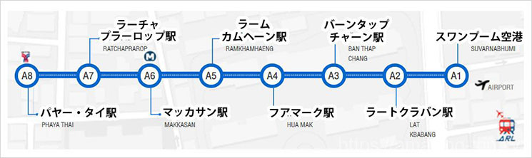 バンコク 乗換案内・時刻表 -