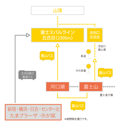 富士スバルライン有料道路山梨県道路公社