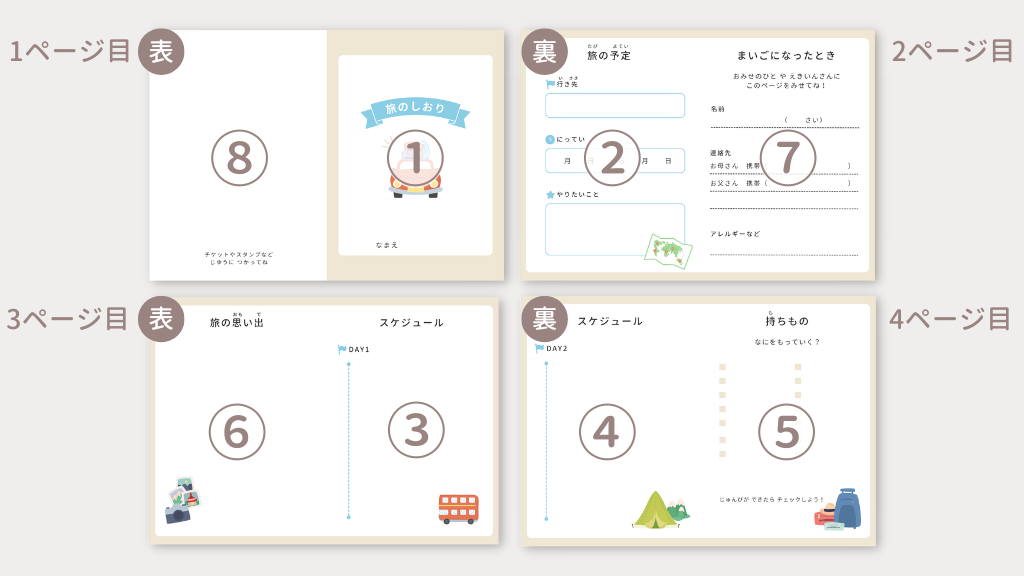 旅のしおりをプロ級に！無料テンプレートを活用した作り方実例付えいりんご