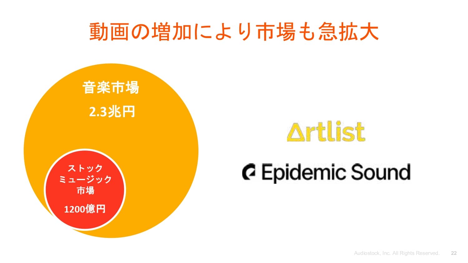 収納動画海外ストックTikTok