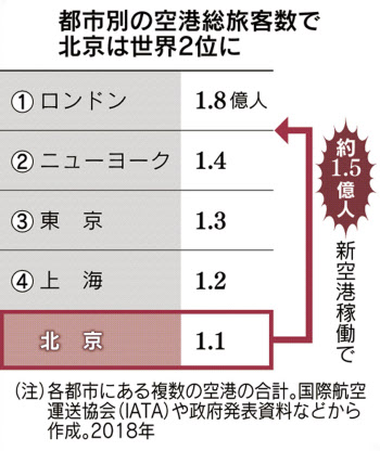北京空港トランジット5時間の半日観光。天安門と王府井 おうふせい を観光してみた