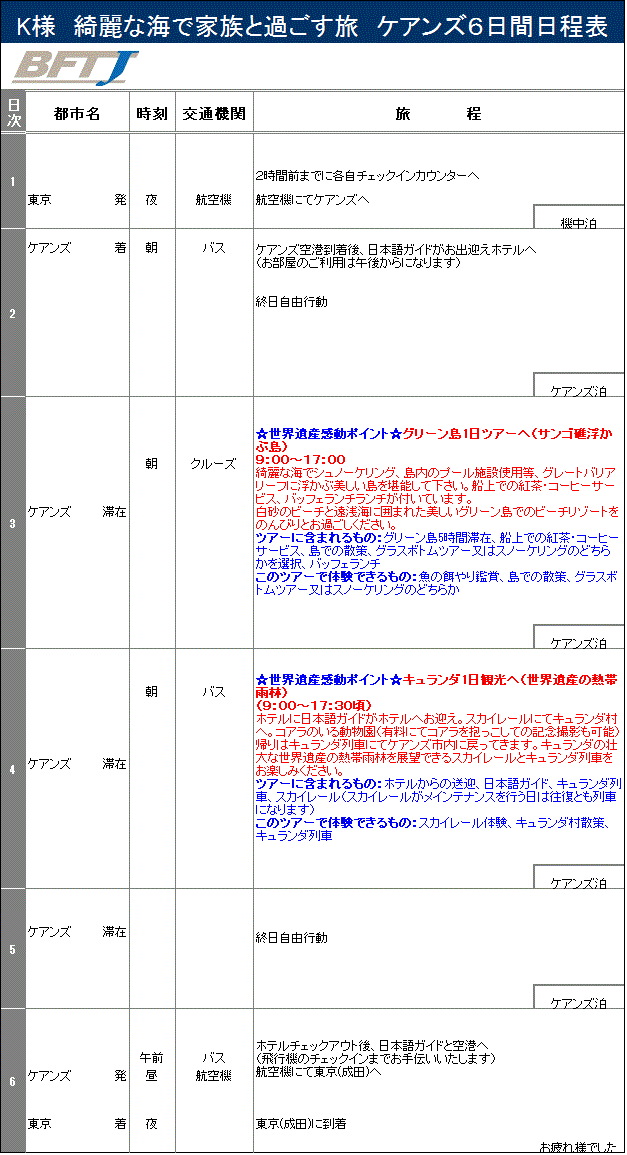 世界一住みやすくしあわせな動物がいる街パースのおすすめモデルコースをご紹介