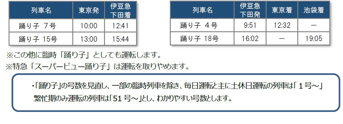 伊豆急行 伊東駅発行伊豆急行線内 特急