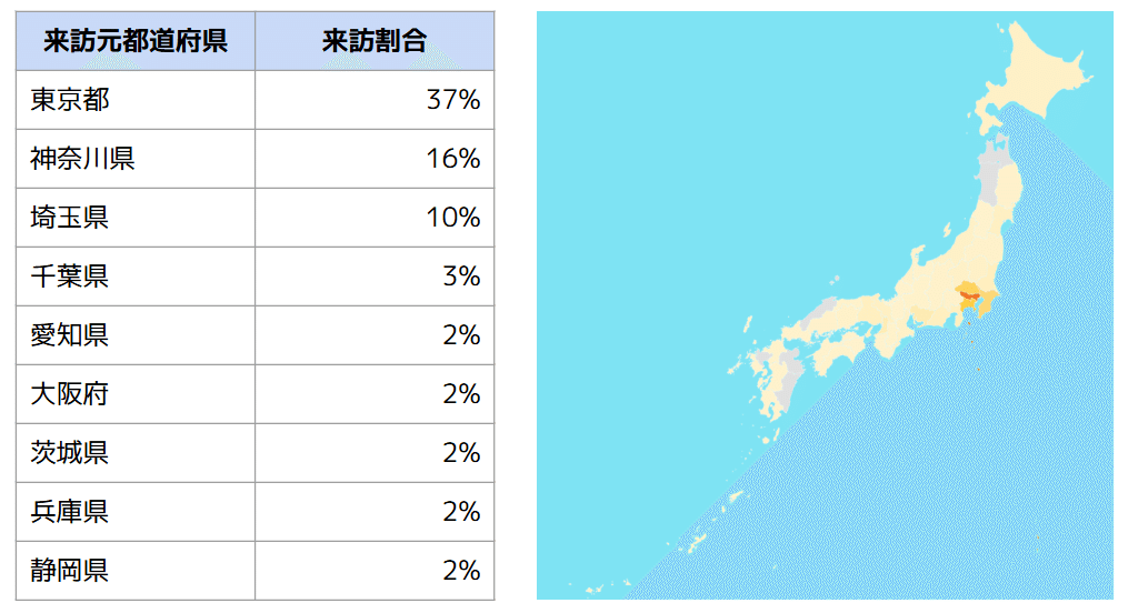 関東地区 東京、千葉、埼玉、神奈川、群馬、栃木、茨城、山梨事例集サービス・ソリューション日本通運