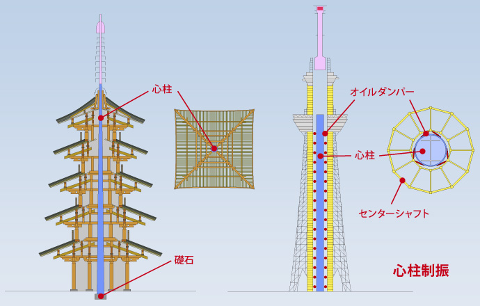 東京スカイツリータウンⓇ事業東武鉄道公式サイト