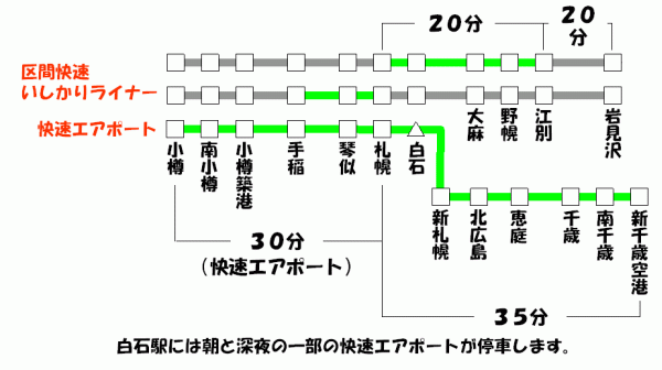 アクセスJRイン札幌