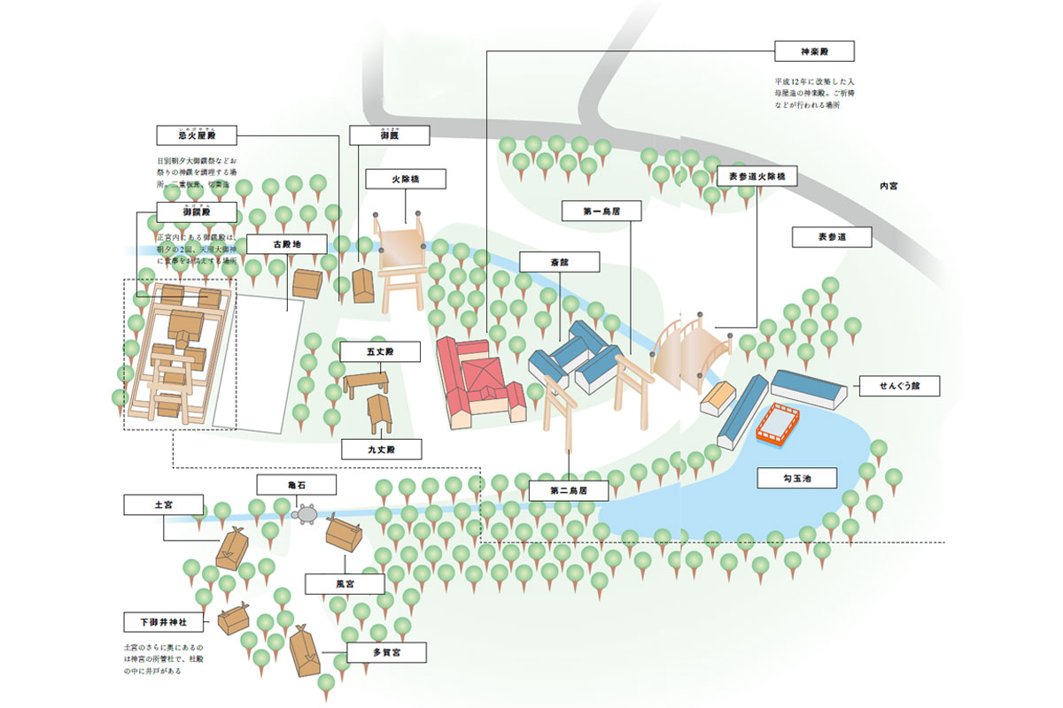 伊勢神宮 外宮から内宮という古来からの正式ルートで参拝。 - 旅先の立ち寄り処：三重県