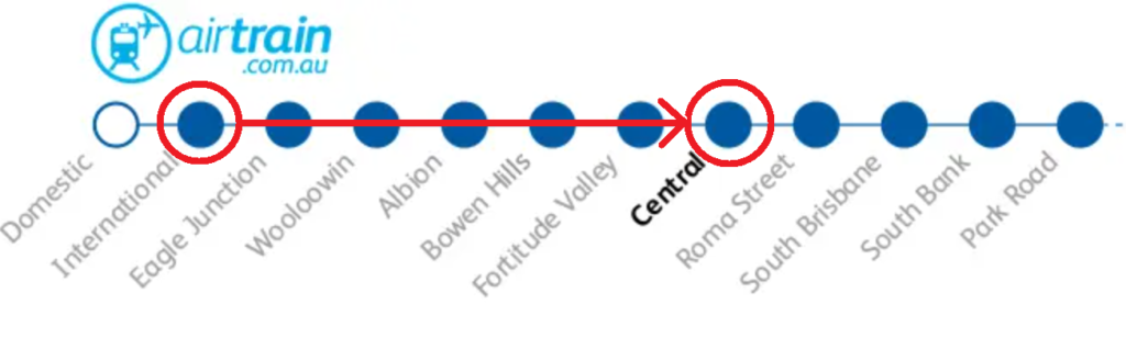 ブリスベン空港からゴールドコーストへの電車アクセス徹底ガイド - aQuAs Traveller