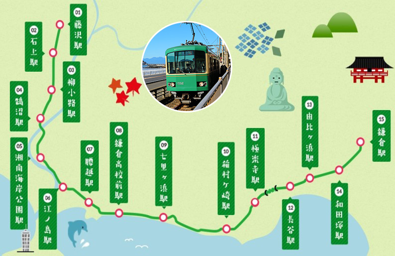 江ノ島電鉄線 長谷駅の駅情報、データ、写真などを掲載