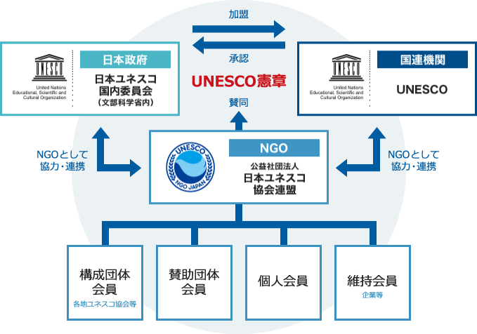 パリ・ユネスコ本部チケット ガイド付きツアー