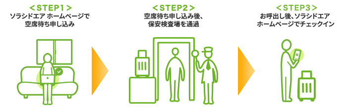 知ってました？飛行機「空港での空席待ち」の真相。あなたの種別は？マイルで旅RUN
