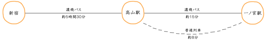 飛騨一ノ宮駅 JR東海・高山本線 ～古く味わい深い佇まいの木造駅舎～