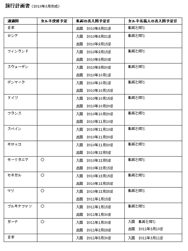 旅行計画書の作り方見本が欲しい方へ！２泊３日もＯＫ！無料テンプレートをダウンロード！ エクセル・ワード・PDFテンプレボール