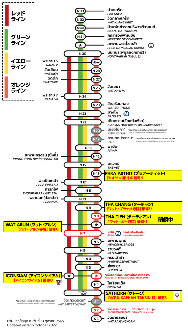 ワット・アルン 行き方完全ガイド！バンコク市内からの船や電車での移動方法VELTRA旅行ガイド