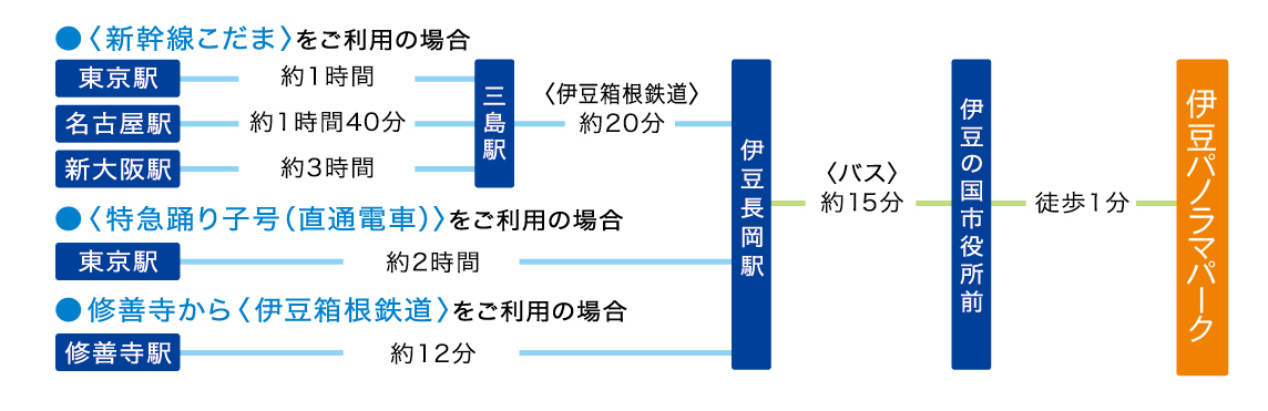 伊豆パノラマパーク「2022年 初日の出ロープウェイ運行」決定！山頂 碧テラスから望むご来光の絶景アルピナリゾートマネジメント株式会社のプレスリリース