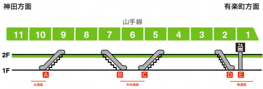 日本の中心 山手線&京浜東北線東京駅ホームドア稼働開始 -