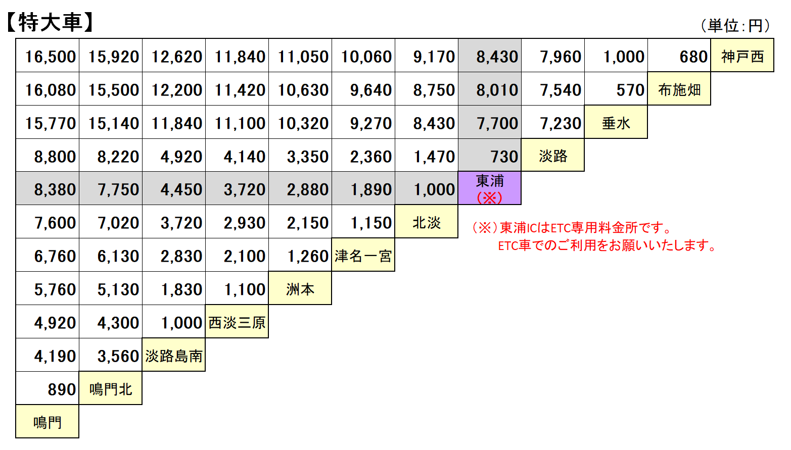 世界最長のつり橋、明石海峡大橋が開通するまで神戸新聞公式「うっとこ兵庫」