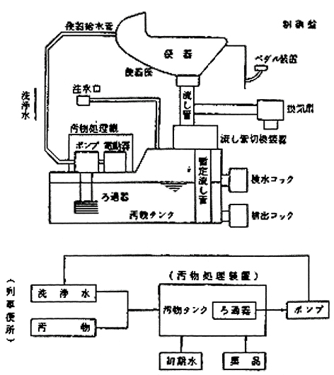 特急あずさのトイレ
