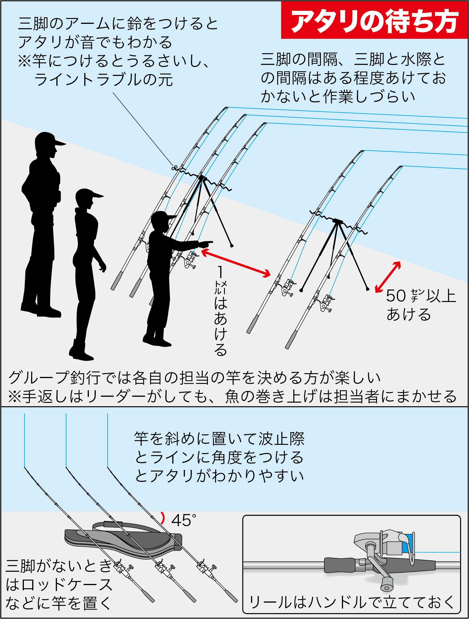 北海道で釣れたカレイの釣り・釣果情報 - アングラーズ釣果600万件の魚釣り情報サイト