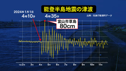 立山映像ライブカメラ🏔立山連峰の絶景をお楽しみください！富山市の観光公式サイト富山市観光協会