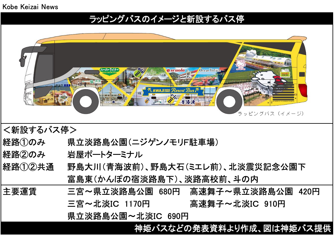 三ノ宮からのアクセスが便利！ バス路島で淡路島西海岸を満喫！公式 オーシャンテラス
